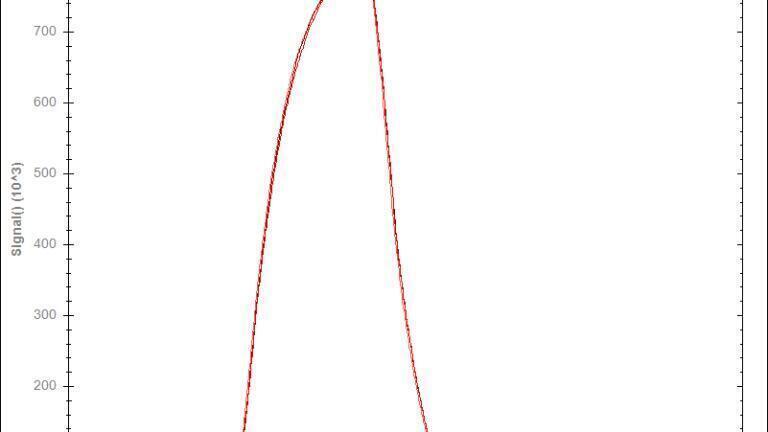 10 mg/kg – Triplicate - Peak Overlay
